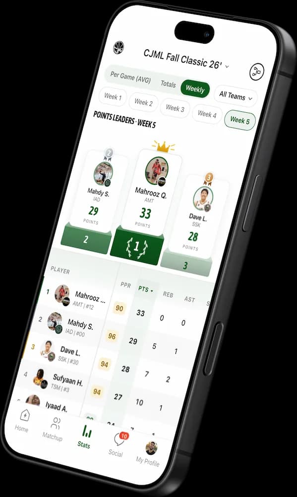 GameGrid weekly points leaders with a podium