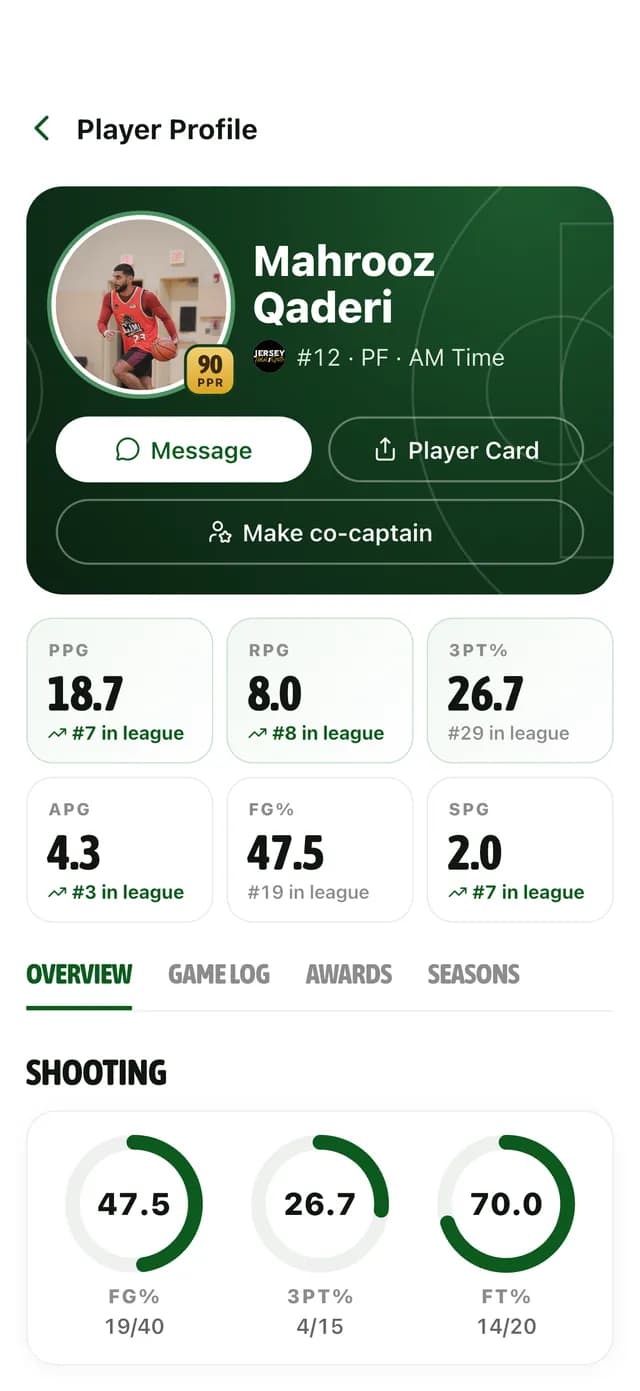 GameGrid player profile for Mahrooz Qaderi with 18.7 points per game, 7th in the league