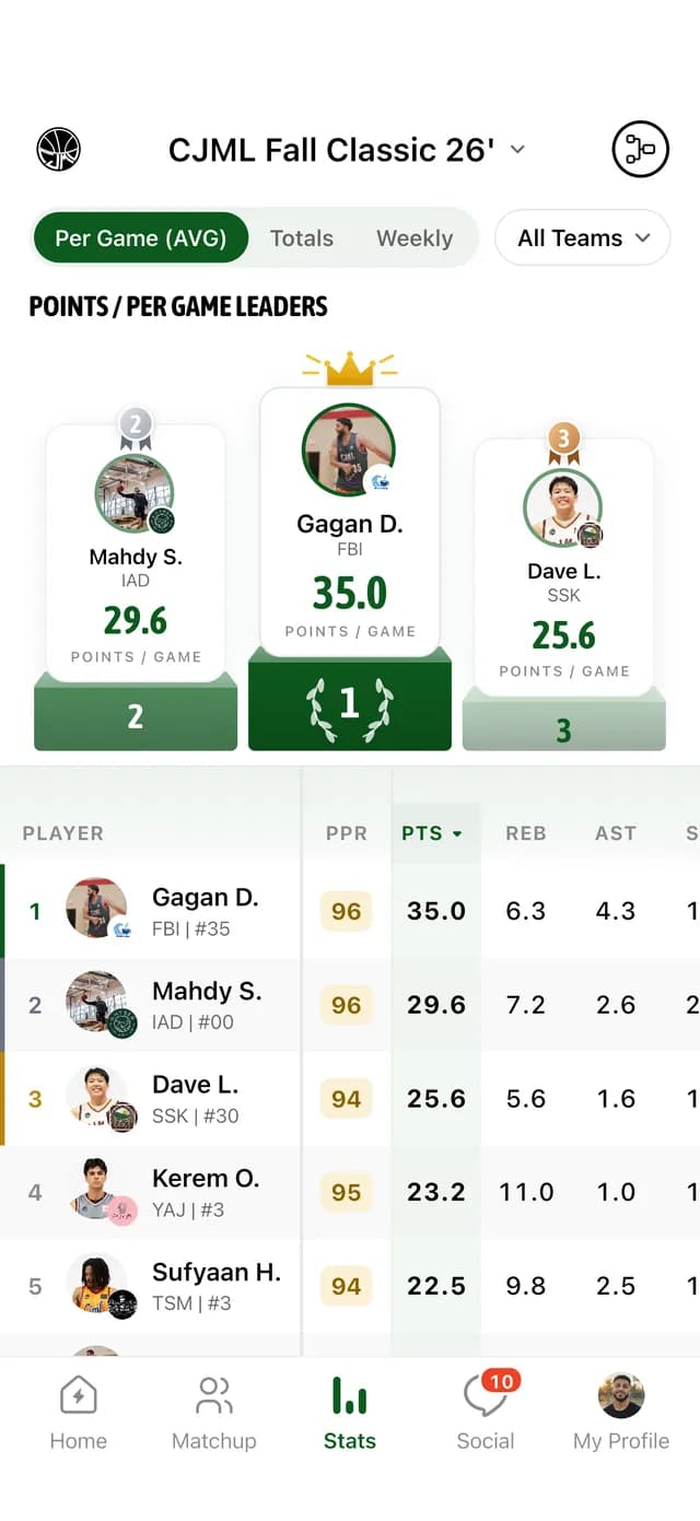 Basketball leaderboards in GameGrid