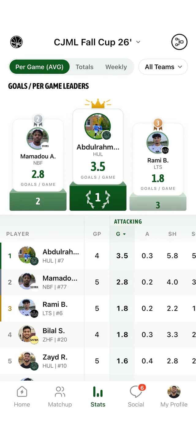 Soccer golden boot in GameGrid